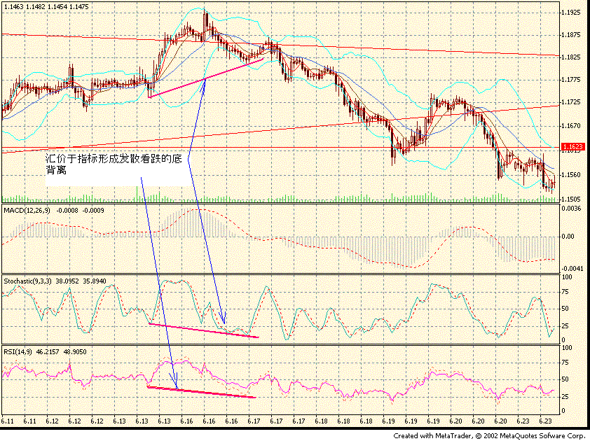 euro hr bottom diverg.GIF